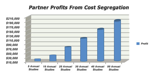 Partner profits from cost segregation